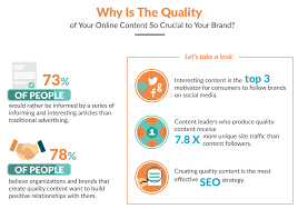 Importance of quality content