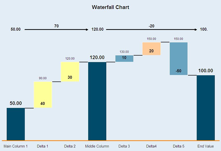 How Does a Waterfall Chart Work 43459 1 - How Does a Waterfall Chart Work?