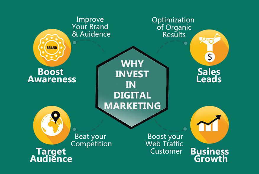 Why Should You Invest In Digital Marketing 103507 - Why Should You Invest In Digital Marketing?